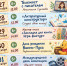 Каникулы в библиотеке - Межпоселенческая библиотека