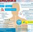 Профилактика внебольничной пневмонии - Красногвардейский муниципальный округ