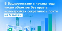В Башкортостане с начала года число объектов без прав в новостройках сократилось почти на 5 тысяч - Бирский район