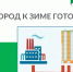 надпись «Город к зиме готов». есть рисунок с изображением завода. - МО Кирово-Чепецк