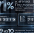 Министерство социального развития Московской области информирует - Администрация г.о. Лобня