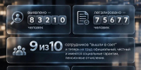 В Подмосковье 75,5 тысячи жителей перешли к официальной занятости - Pro-Podolsk.Ru