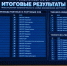 Свердловская «Титановая долина» вошла в десятку инвестиционно привлекательных особых экономических зон России - Информационный портал Свердловской области