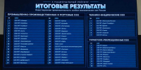 Свердловская «Титановая долина» вошла в десятку инвестиционно привлекательных особых экономических зон России - Информационный портал Свердловской области