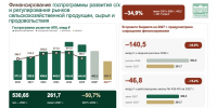 «Где поддержка кормильца?»: Академик, коммунист Владимир Кашин выступил против урезания финансирования села в новом трехлетнем бюджете - КПРФ