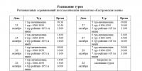 Расписание туров Костромской осени - Шахматная федерация