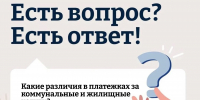 Жителям Подмосковья объяснили разницу в начислениях за жилищные и коммунальные услуги - Pro-Domodedovo.Ru