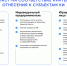 Информируем о формировании регионального реестра субъектов креативных индустрий вв Амурской области - Управление культуры