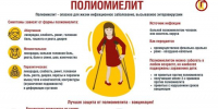 Полиомиелит: как живая вакцина спасла миллионы детей - Агентство Информационных Сообщений
