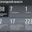Шуваев: ВСУ 138 раз атаковали Белгородскую область за сутки - Сетевое издание Победа 31