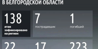 Шуваев: ВСУ 138 раз атаковали Белгородскую область за сутки - Сетевое издание Победа 31