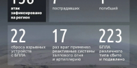 Один человек погиб и семеро ранены от ударов ВСУ за сутки в Белгородской области - Комсомольская Правда