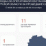 В Курской области за сутки сбили 92 украинских беспилотника - Курская правда