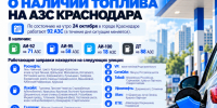 92 АЗС продолжают отпускать топливо в Краснодаре 24 октября - Газета Краснодарские известия