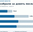 Налоговые поступления от белгородцев за девять месяцев снизились на 8,5 миллиарда рублей - Fonar.Tv