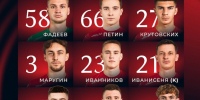 «Текстильщик» начинает домашний матч с «Сочи»: составы команд - Сетевое издание Ивановские новости