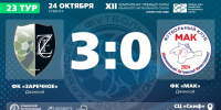 ФК "Заречное" (Джанкой) – ФК "МАК" (Джанкой) – 3:0. Протокольные данные - Футбольный союз