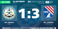ФК "Океан" (Керчь) – ФК "Таврия" (Симферополь) – 1:3. Протокольные данные - Футбольный союз