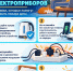 Безопасность начинается с простых правил: используй электроприборы грамотно - МЧС России
