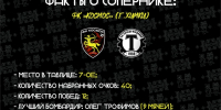 Op6EsCowGrUIg7RECDm2H94NproRVnGg6P5YQ6OkdwhcBFJPnoEb9omTJdAzeky2jkn1BJBXCkkw4IJgpWYoJSmz - ФК Торпедо