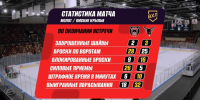 Молот_Омские крылья итог.jpg - Центр спортивной подготовки