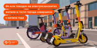 Вы стали чаще брать в аренду электросамокаты в Москве - Департамент транспорта