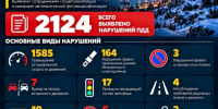 На Колыме выявили более двух тысяч нарушений ПДД - MagadanMedia.Ru