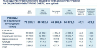 От поля до глубокой переработки: бюджет Чувашии направит более 1 млрд рублей на технологическую модернизацию АПК - Знамя Труда