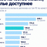 Инфографика: Татарстан вошел в число регионов с высоким качеством жизни - TatCenter.ru