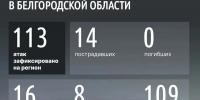 Шуваев: ВСУ 113 раз атаковали Белгородскую область за сутки - Сетевое издание Победа 31