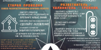Пожарная безопасность - Володарский район