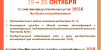МФЦ "В ЦИФРАХ" - МФЦ по Курганской области