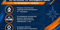 Хроника происшествий за прошедшую неделю. - ГУ МЧС России