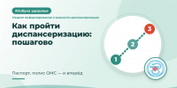 Как пройти диспансеризацию: пошагово - Городская поликлиника