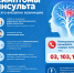 Борьба с инсультом - Стоматологическая поликлиника №9