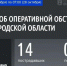 Число пострадавших в результате атаки на Белгород в ночь на 25 октября выросло до 18 - 47 новостей
