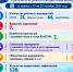 Еженедельная информация о результатах работы секторов отдела надзора. - Управление охотничьего хозяйства