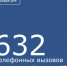 C 19 октября по 26 октября диспетчеры ЕДДС и службы 112 района приняли от жителей 632 телефонных вызова. - Морозовский район