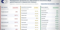 Жители Костромской области стали выше оценивать качество медицинской помощи - Комсомольская Правда