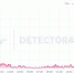 Источник: Downdetector - 161.Ru