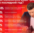 Большинство респондентов ПЛН тратит деньги только на самое необходимое - Pln-Pskov.Ru