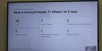 В Дагестане в 2027–2029 годах введут 31 социальный объект - Дагестанская правда