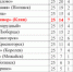Футбол. Фортуна выкинула фортель - Nedelka-Klin.Ru