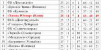 Футбол. Фортуна выкинула фортель - Nedelka-Klin.Ru