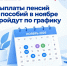 Выплаты пенсий и пособий в ноябре пройдут по графику - Ханты Манси Мир
