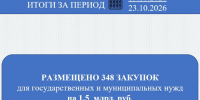 Итоги закупочной недели: размещено закупок на 1,5 млрд рублей - Служба по конкурентной политике и тарифам
