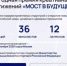 Премия креативных достижений «МОСТ В БУДУЩЕЕ 2026» - Балтачевский район