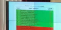 пресс-служба  Госсобрание РБ - Башинформ