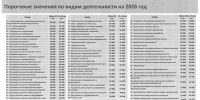 Пороговые значения,  установленные в Липецкой области ежегодно утверждает Министерство экономического развития региона. - Усманский муниципальный район
