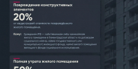 Информация о помощи пострадавшим от атак БПЛА в Ленинградской области - Заневское городское поселение